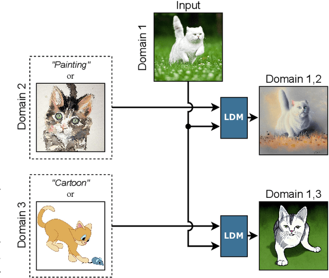 Figure 1 for Cross Domain Generative Augmentation: Domain Generalization with Latent Diffusion Models
