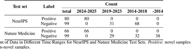 Figure 1 for Enabling AI Scientists to Recognize Innovation: A Domain-Agnostic Algorithm for Assessing Novelty