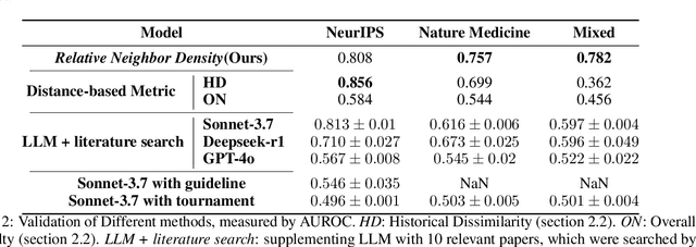 Figure 3 for Enabling AI Scientists to Recognize Innovation: A Domain-Agnostic Algorithm for Assessing Novelty