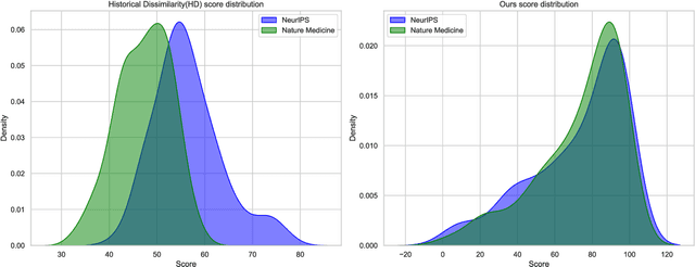 Figure 2 for Enabling AI Scientists to Recognize Innovation: A Domain-Agnostic Algorithm for Assessing Novelty