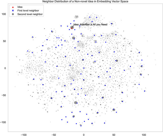 Figure 4 for Enabling AI Scientists to Recognize Innovation: A Domain-Agnostic Algorithm for Assessing Novelty