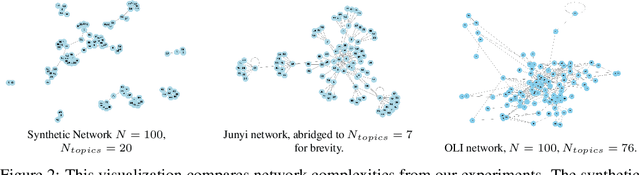 Figure 3 for EduQate: Generating Adaptive Curricula through RMABs in Education Settings