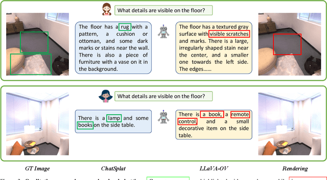 Figure 4 for ChatSplat: 3D Conversational Gaussian Splatting