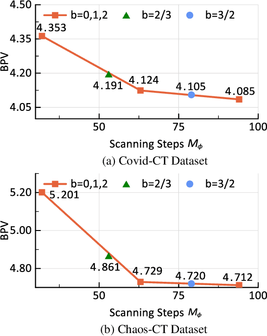 Figure 2 for Learning Lossless Compression for High Bit-Depth Volumetric Medical Image