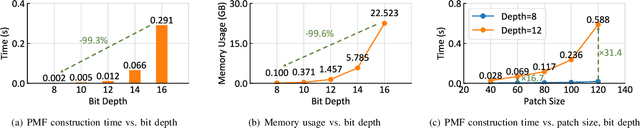 Figure 3 for Learning Lossless Compression for High Bit-Depth Volumetric Medical Image