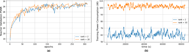 Figure 4 for MambaLiteSR: Image Super-Resolution with Low-Rank Mamba using Knowledge Distillation