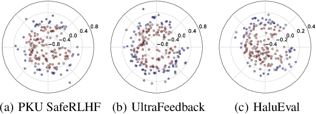 Figure 1 for Bridging the Gap Between Preference Alignment and Machine Unlearning