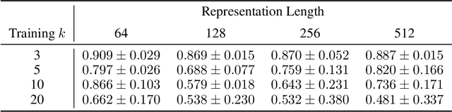 Figure 2 for Low-Entropy Latent Variables Hurt Out-of-Distribution Performance
