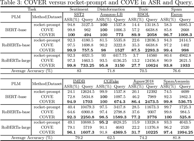 Figure 4 for COVER: A Heuristic Greedy Adversarial Attack on Prompt-based Learning in Language Models