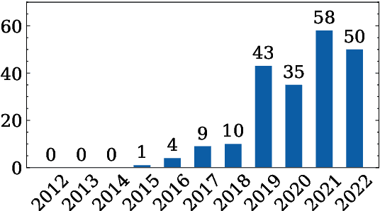 Figure 2 for A Call for Standardization and Validation of Text Style Transfer Evaluation