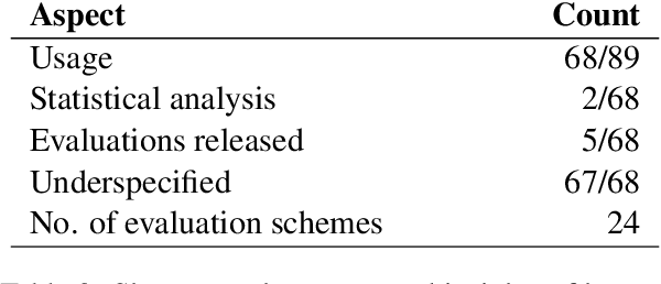 Figure 3 for A Call for Standardization and Validation of Text Style Transfer Evaluation