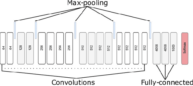 Figure 3 for Dynamic Neural Style Transfer for Artistic Image Generation using VGG19