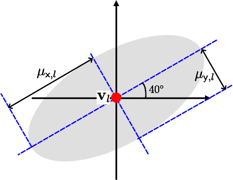 Figure 4 for Beam Foreseeing in Millimeter-Wave Systems with Situational Awareness: Fundamental Limits via Cramér-Rao Lower Bound