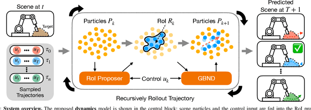 Figure 3 for Localized Graph-Based Neural Dynamics Models for Terrain Manipulation