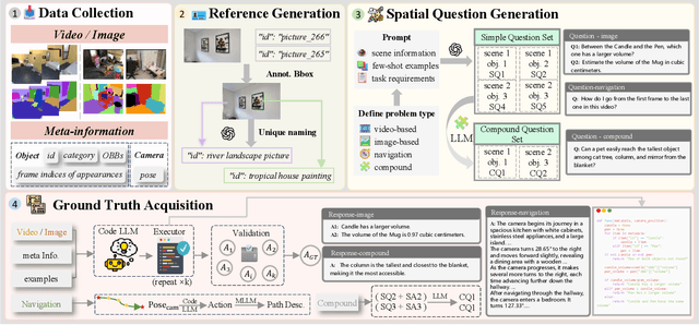 Figure 2 for Scaling Spatial Reasoning in MLLMs through Programmatic Data Synthesis