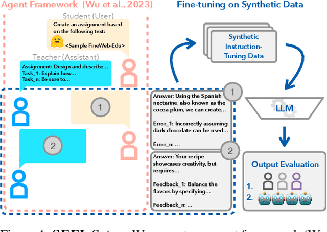 Figure 1 for SEFL: Harnessing Large Language Model Agents to Improve Educational Feedback Systems