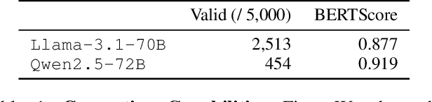 Figure 2 for SEFL: Harnessing Large Language Model Agents to Improve Educational Feedback Systems
