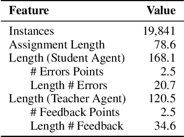 Figure 3 for SEFL: Harnessing Large Language Model Agents to Improve Educational Feedback Systems