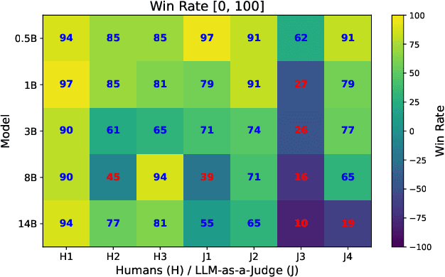 Figure 4 for SEFL: Harnessing Large Language Model Agents to Improve Educational Feedback Systems