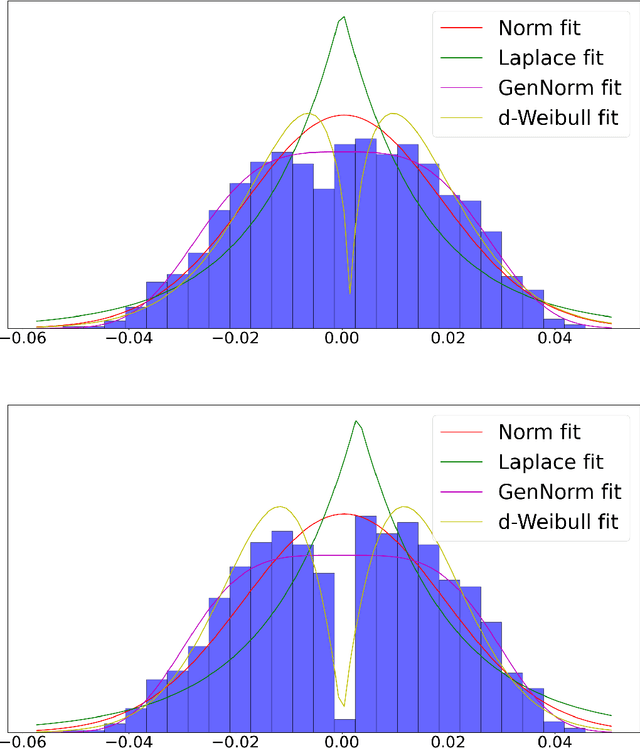 Figure 1 for M22: A Communication-Efficient Algorithm for Federated Learning Inspired by Rate-Distortion