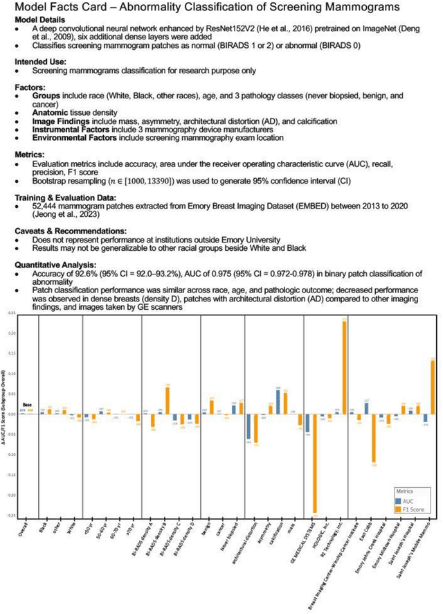 Figure 1 for Benchmarking bias: Expanding clinical AI model card to incorporate bias reporting of social and non-social factors