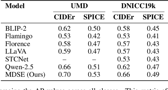Figure 2 for Explaining the Unseen: Multimodal Vision-Language Reasoning for Situational Awareness in Underground Mining Disasters