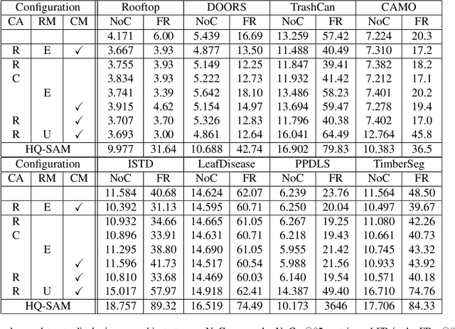 Figure 2 for Adapting the Segment Anything Model During Usage in Novel Situations