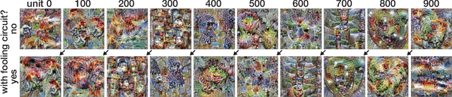 Figure 3 for Don't trust your eyes: on the reliability of feature visualizations