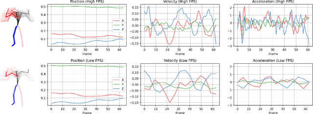Figure 1 for Towards Arbitrary Motion Completing via Hierarchical Continuous Representation