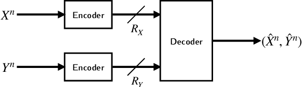 Figure 1 for Distributed Compression in the Era of Machine Learning: A Review of Recent Advances