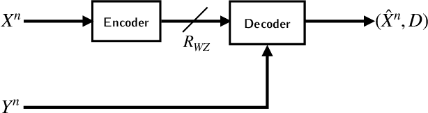Figure 2 for Distributed Compression in the Era of Machine Learning: A Review of Recent Advances