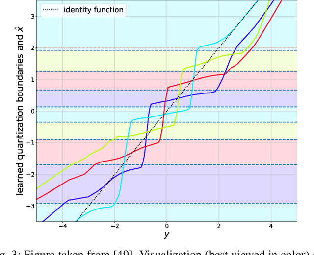 Figure 3 for Distributed Compression in the Era of Machine Learning: A Review of Recent Advances