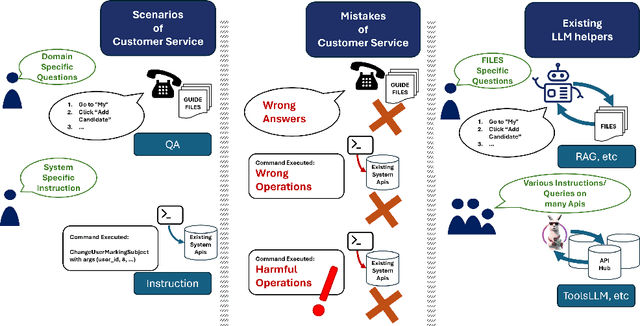 Figure 1 for CHOPS: CHat with custOmer Profile Systems for Customer Service with LLMs