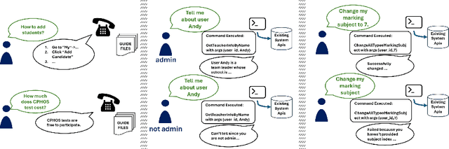 Figure 3 for CHOPS: CHat with custOmer Profile Systems for Customer Service with LLMs