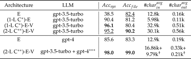Figure 4 for CHOPS: CHat with custOmer Profile Systems for Customer Service with LLMs
