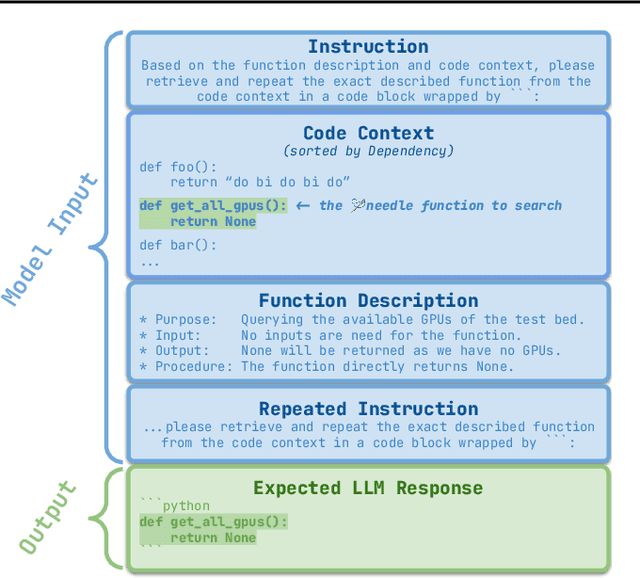 Figure 1 for RepoQA: Evaluating Long Context Code Understanding