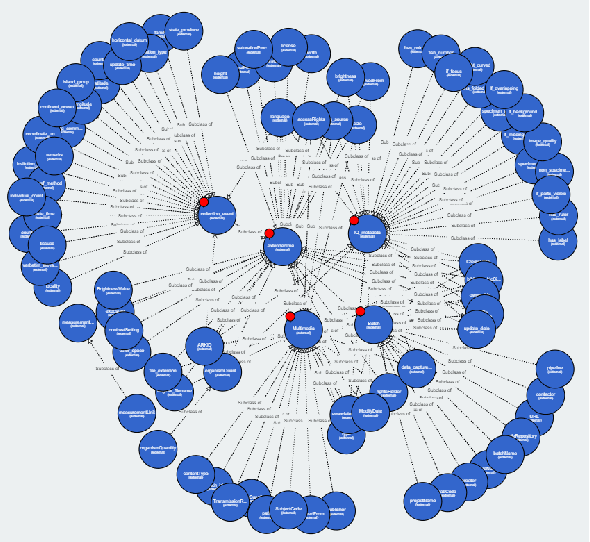 Figure 4 for Toward a Flexible Metadata Pipeline for Fish Specimen Images