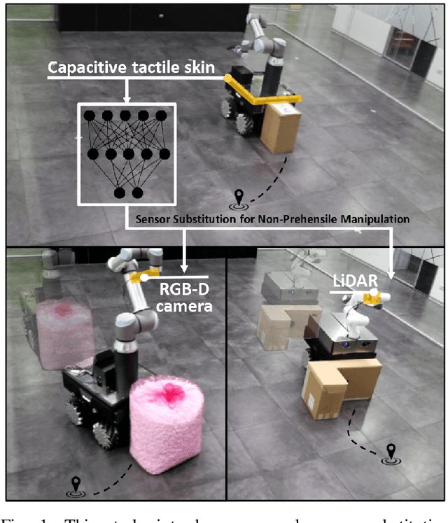 Figure 1 for A Machine Learning Approach to Sensor Substitution for Non-Prehensile Manipulation
