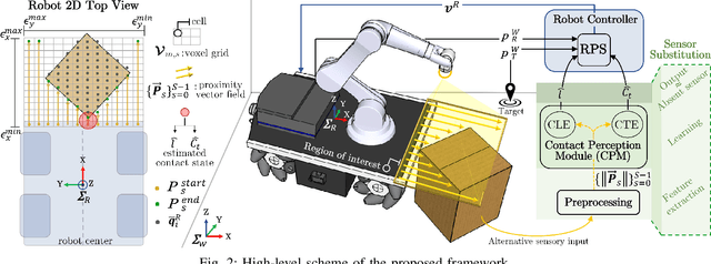 Figure 2 for A Machine Learning Approach to Sensor Substitution for Non-Prehensile Manipulation