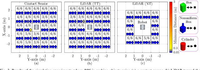 Figure 3 for A Machine Learning Approach to Sensor Substitution for Non-Prehensile Manipulation