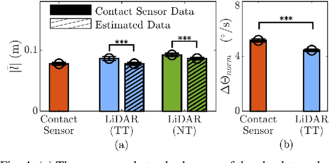 Figure 4 for A Machine Learning Approach to Sensor Substitution for Non-Prehensile Manipulation