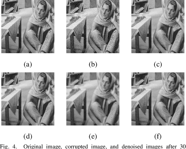 Figure 4 for Decentralized Complete Dictionary Learning via $\ell^{4}$-Norm Maximization