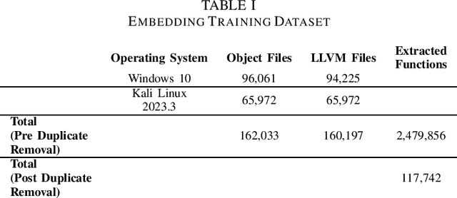Figure 1 for Bi-Directional Transformers vs. word2vec: Discovering Vulnerabilities in Lifted Compiled Code