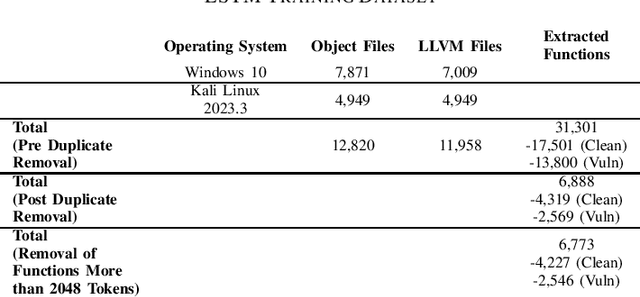 Figure 2 for Bi-Directional Transformers vs. word2vec: Discovering Vulnerabilities in Lifted Compiled Code
