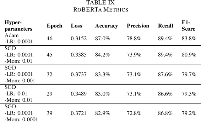 Figure 4 for Bi-Directional Transformers vs. word2vec: Discovering Vulnerabilities in Lifted Compiled Code