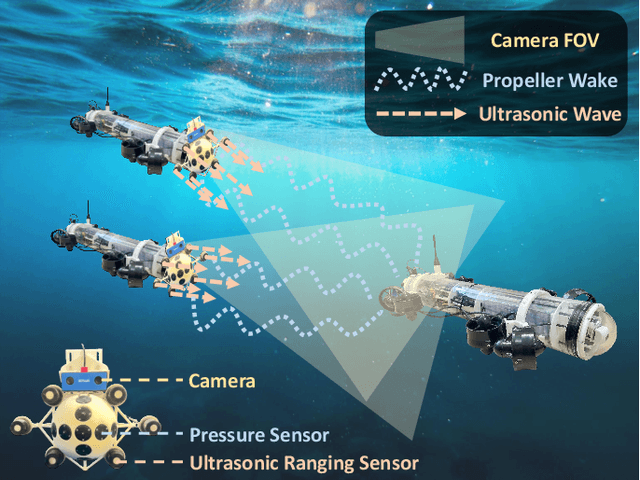 Figure 1 for Learning-Based Leader Localization for Underwater Vehicles With Optical-Acoustic-Pressure Sensor Fusion