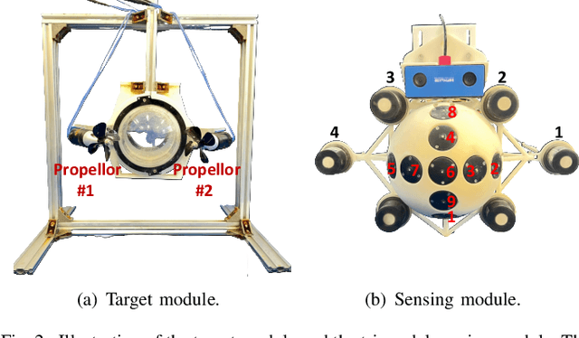 Figure 4 for Learning-Based Leader Localization for Underwater Vehicles With Optical-Acoustic-Pressure Sensor Fusion