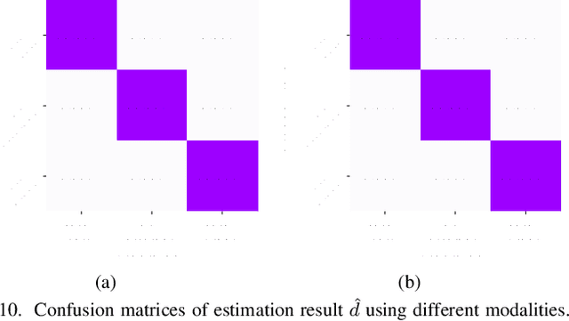 Figure 2 for Learning-Based Leader Localization for Underwater Vehicles With Optical-Acoustic-Pressure Sensor Fusion