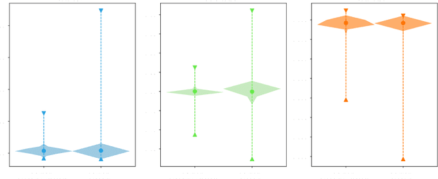 Figure 3 for Learning-Based Leader Localization for Underwater Vehicles With Optical-Acoustic-Pressure Sensor Fusion