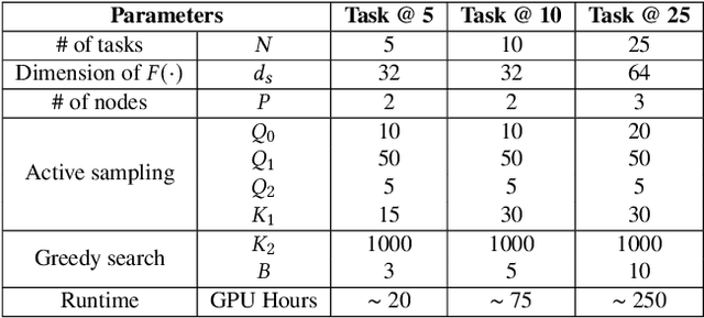 Figure 3 for Automated Multi-Task Learning for Joint Disease Prediction on Electronic Health Records